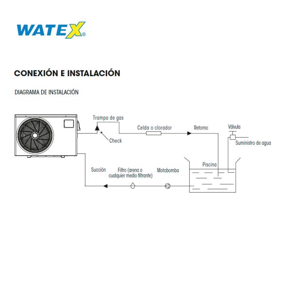 Bomba de Calor Raizen - Watex - Imagen 5