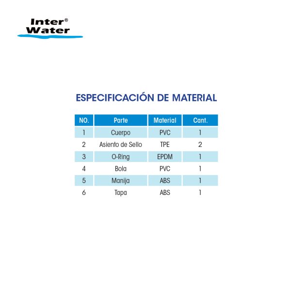Válvula Bola de PVC para Cementar - Inter Water - Imagen 2