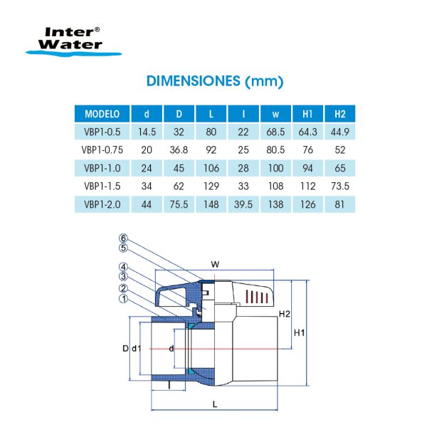 Válvula Bola de PVC para Cementar - Inter Water - Imagen 3
