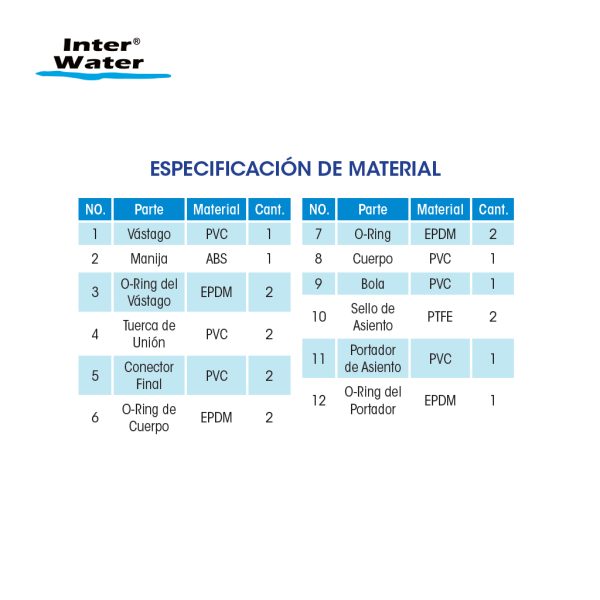 Válvula Bola de PVC Doble Tuerca Unión - Inter Water - Imagen 2