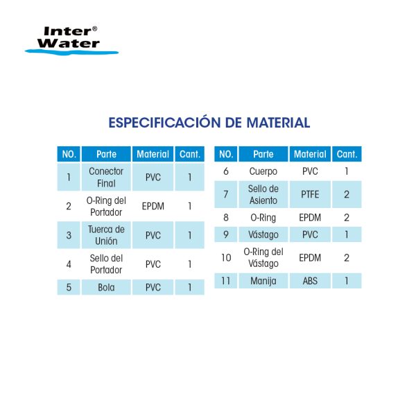 Válvula Bola de PVC con Tuerca de Unión Simple – Inter Water - Imagen 2