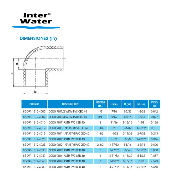 CODO 90° DE PVC (ASTM) - Inter Water - Imagen 2