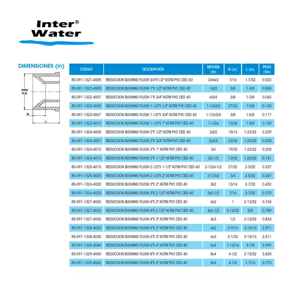 REDUCCIÓN BUSHING FLUSH DE PVC (ASTM) - Inter Water - Imagen 2