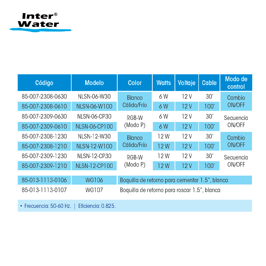 Reflector NOVA LED para 1½” - Inter Water - Imagen 3