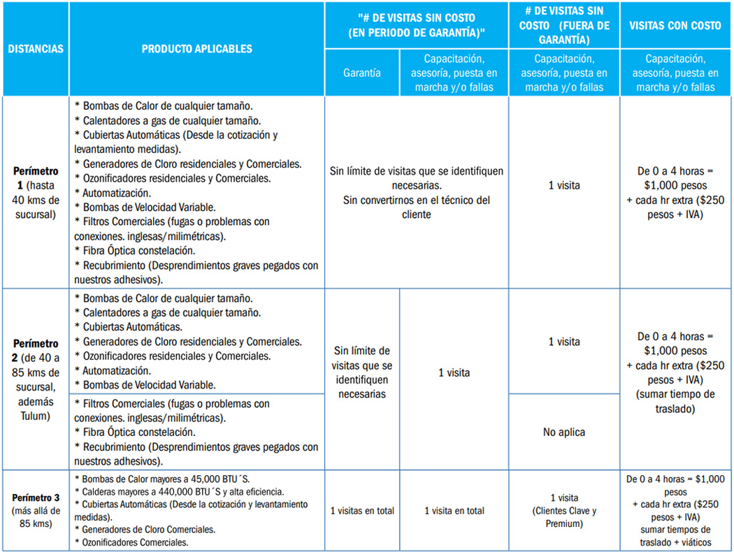 tabla-pliticas-de-apoyo-02